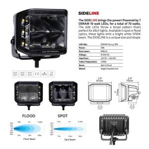 Go Rhino - Blackout Series LED Lights - Pair of 4x3 LED Cube Sideline Flood Light Kit - Image 4
