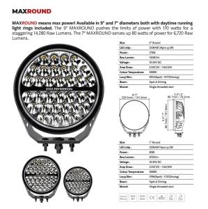 Go Rhino - Blackout Series LED Lights -9" Round Single Spot Light Kit W/Daytime Running Lights - Image 6